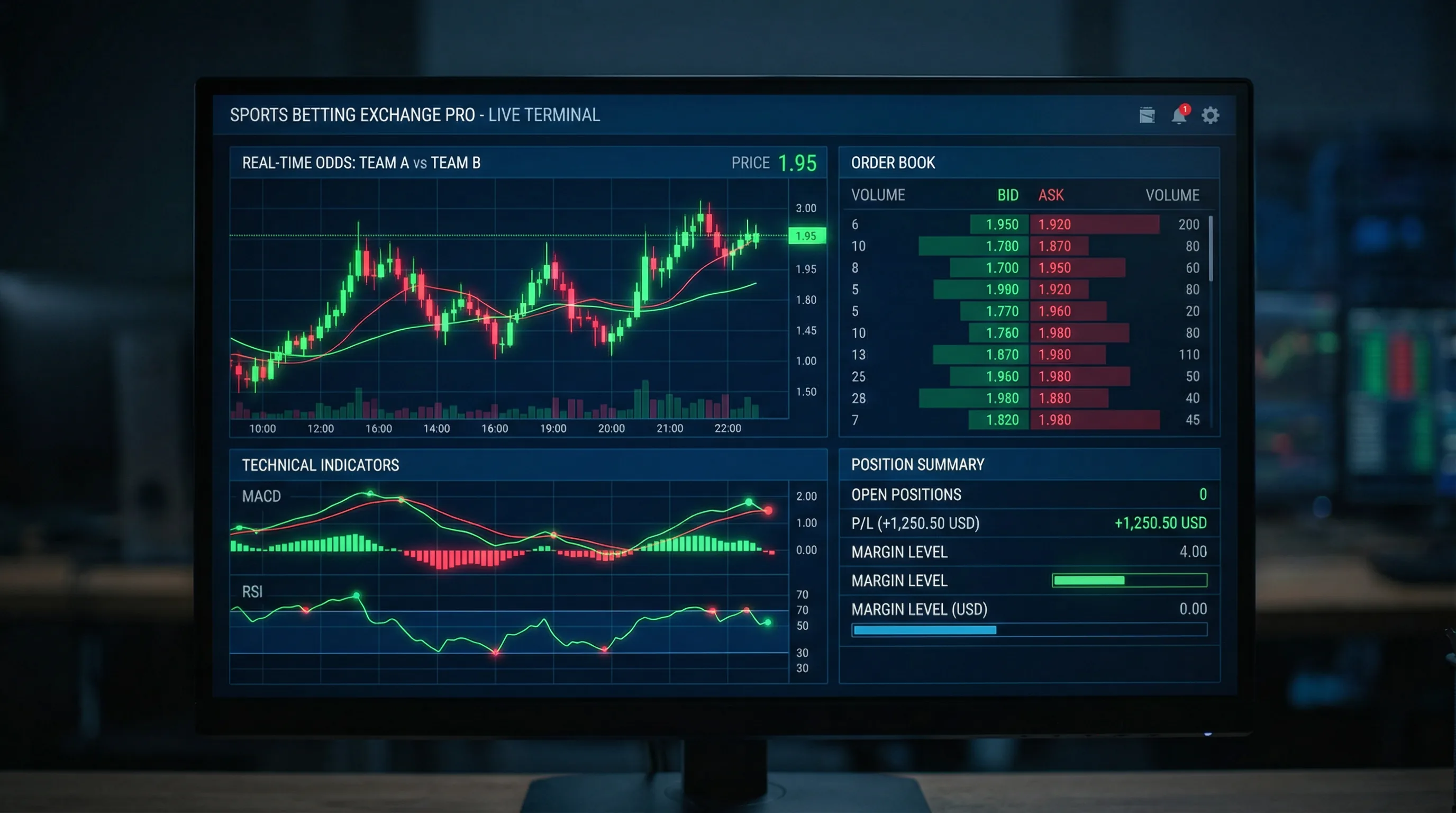 bb体育 交易所仪表盘 - 实时赔率K线图与技术指标分析