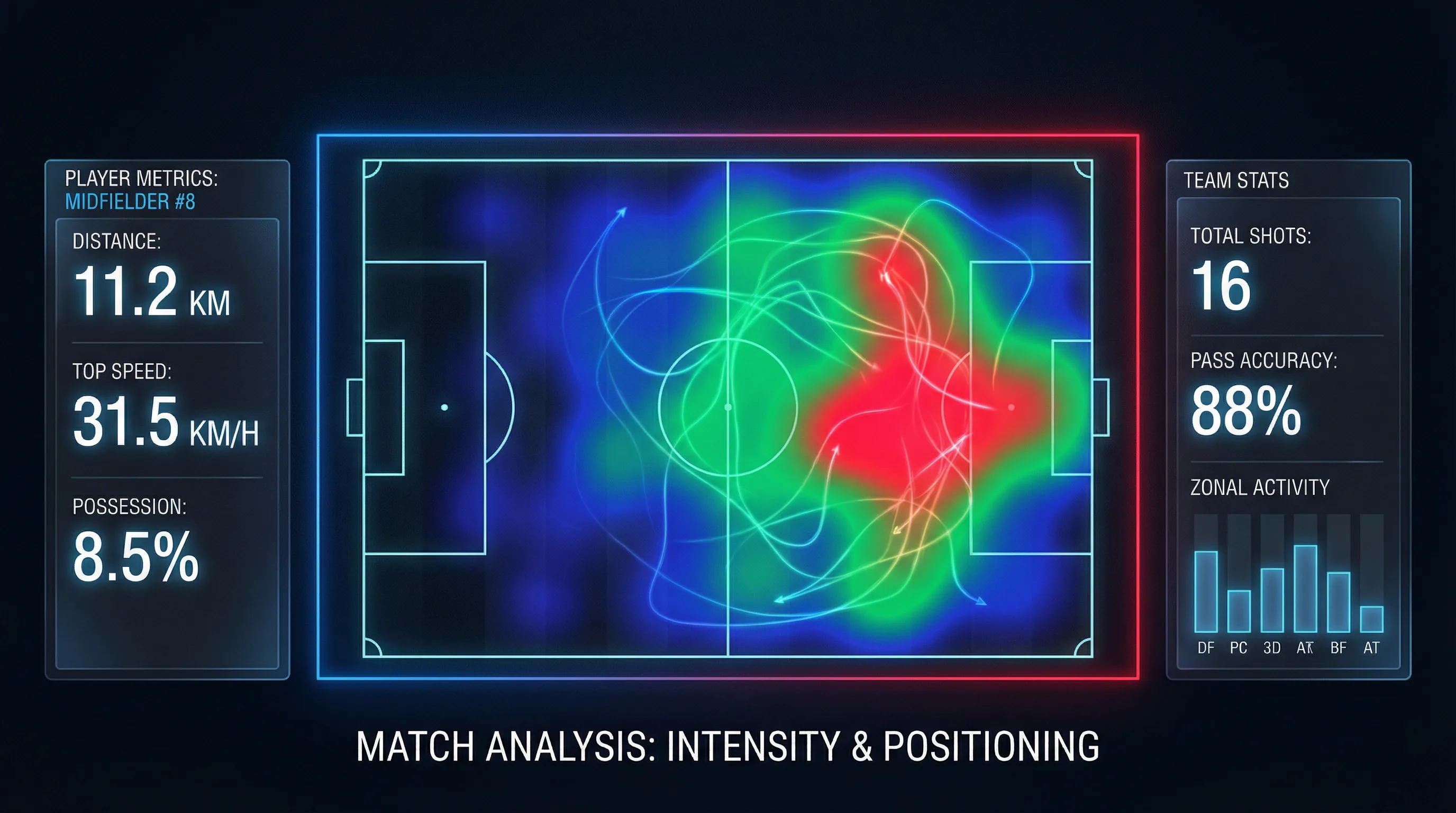 足球赛事热力图分析 - bb体育 数据可视化